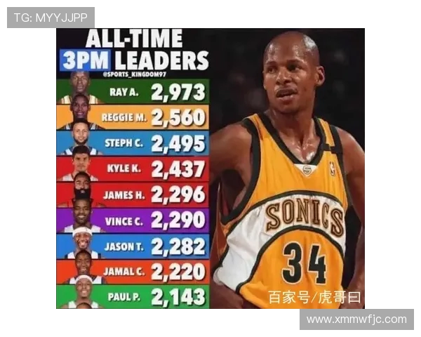 NBA历史三分球投篮榜与传奇射手