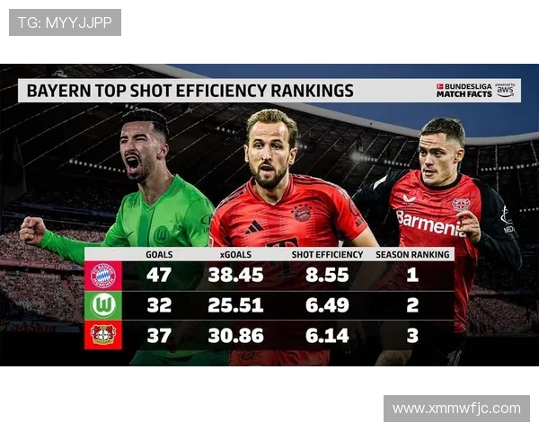 得分最高的德甲球队是哪一支?进攻数据榜更新