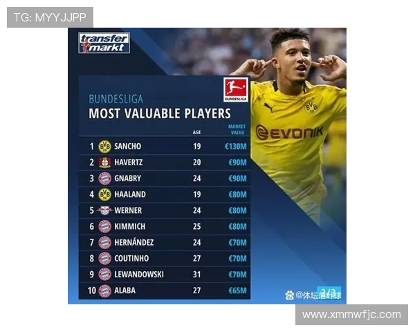 德甲球队的转会市场：最新交易与影响力