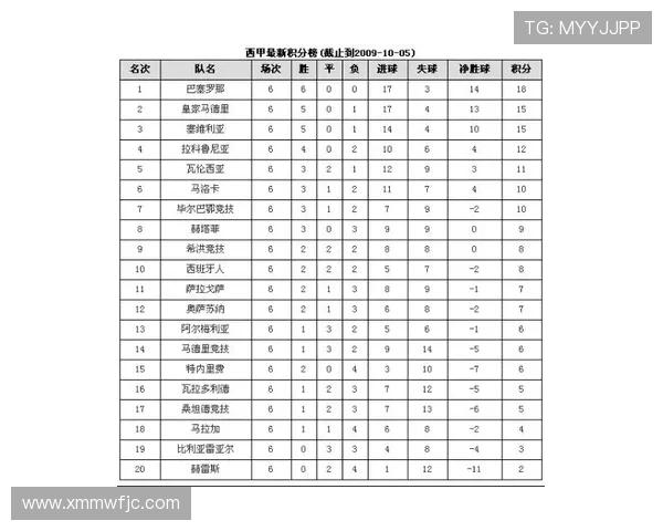 西甲积分榜与赛程同步更新机制解析