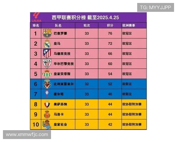 西甲联赛26轮结果：西甲联赛第26轮的结果与关键比赛回顾 .